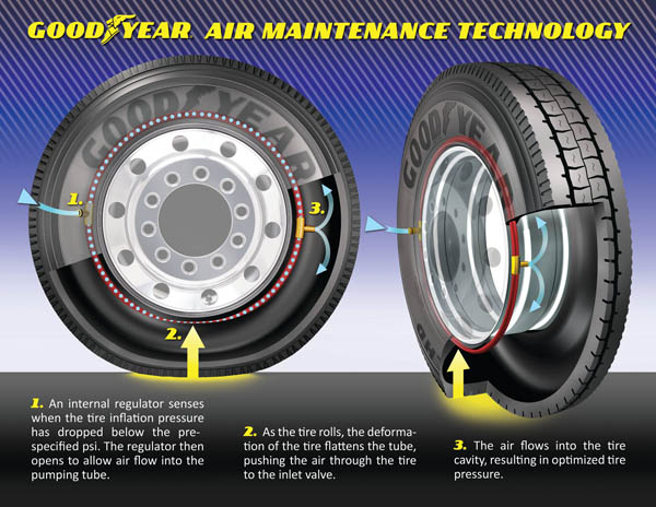 Goodyear_AMT_Commercial_Graphic