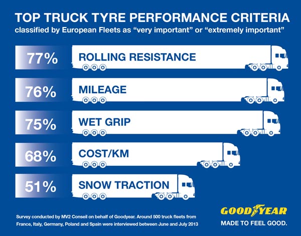 Top_Tyre_Performance_Criteria